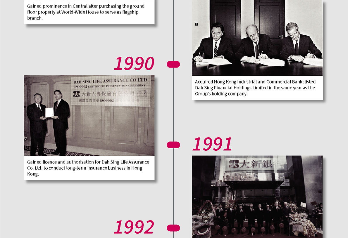 1987 Acquired Hong Kong Industrial and Commercial Bank; listed Dah Sing Financial Holdings Limited in the same year as the Group’s holding company.  1990 Gained licence and authorisation for Dah Sing Life Assurance Co. Ltd. to conduct long-term insurance business in Hong Kong. 1991 Moved into Dah Sing Financial Centre on Gloucester Road as corporate headquarters.