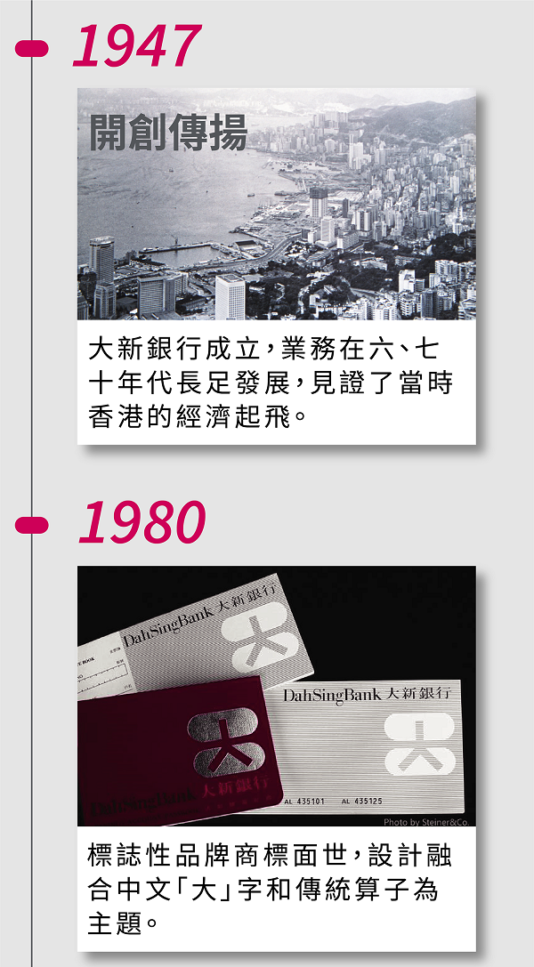 1947年，大新銀行成立，業務在六、七十年代長足發展，見證了當時香港的經濟起飛。1980年，標誌性品牌商標面世，設計融合中文「大」字和傳統算子為主題。